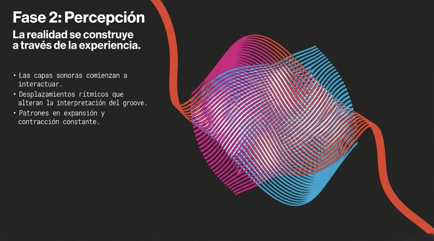 Fase 2 · Percepción: la realidad se construye a través de la experiencia